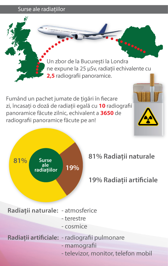 radiatii1