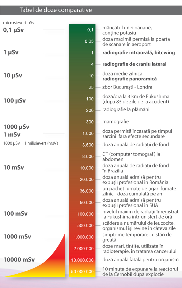 radiatii2